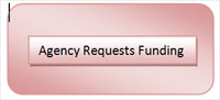 Agency requests funding
