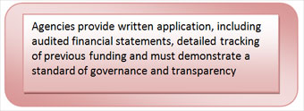Agency provides written application