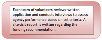 Each team of volunteers reviews applications