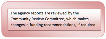 Community reports are reviewed by the review committee