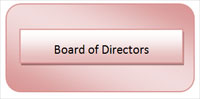 Board of Directors